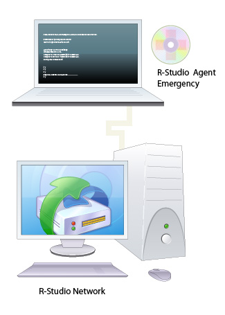 r studio mac installer le disque