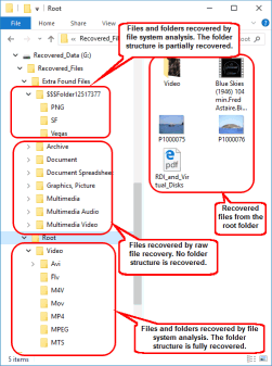 Data recovery results