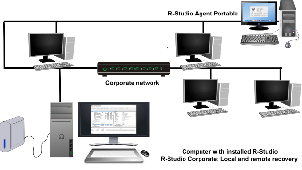 Récupération de données en réseau avec R-Studio Agent Portable