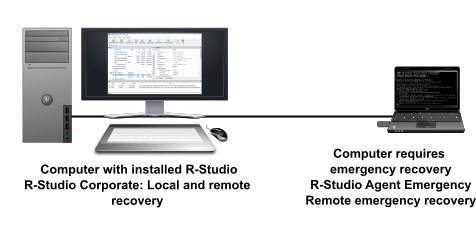 Recuperación de datos en red de emergencia con R-Studio Agent Emergency