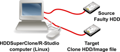 Instalação de hardware para HDDSuperClone e R-Studio