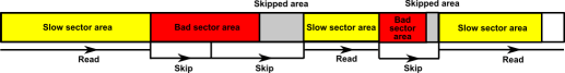 Phase 1. Slow area processing, front edge discovery