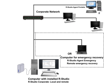 Fig. Layout di recupero dati di rete