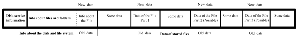 layout de armazenamento de arquivos