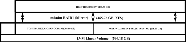 Virtual object layout