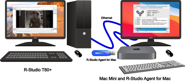 Wiederherstellung von Dateien vom Mac Mini über ein Netzwerk