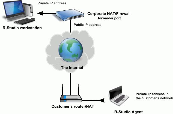 Réseau d'entreprise