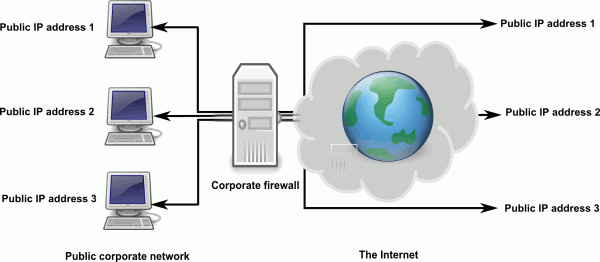 Öffentliches Netzwerk