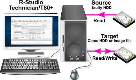 Imagerie en temps réel dans R-Studio