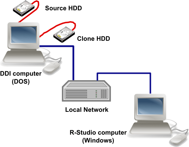 Integrazione con hardware di recupero dischi rigidi