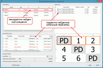 Автоматическое Распознавание Параметров RAID: Некорректно найденное смещение RAID