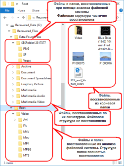 Результаты восстановления данных