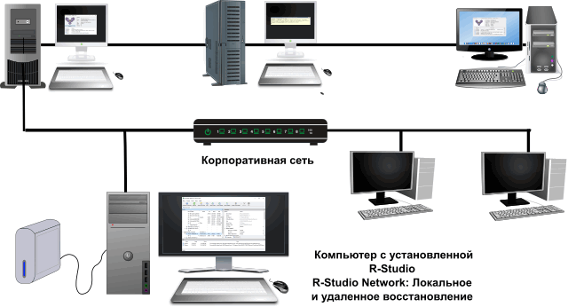 Восстановление данных по сети используя R-Studio Agent Portable