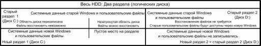 Новая Windows была установлена нв новом Разделе 1