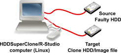 Оборудование для HDDSuperClone и R-Studio