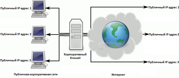 Обход NAT и Firewall при Удаленном Восстановлении Данных: Публичная сеть